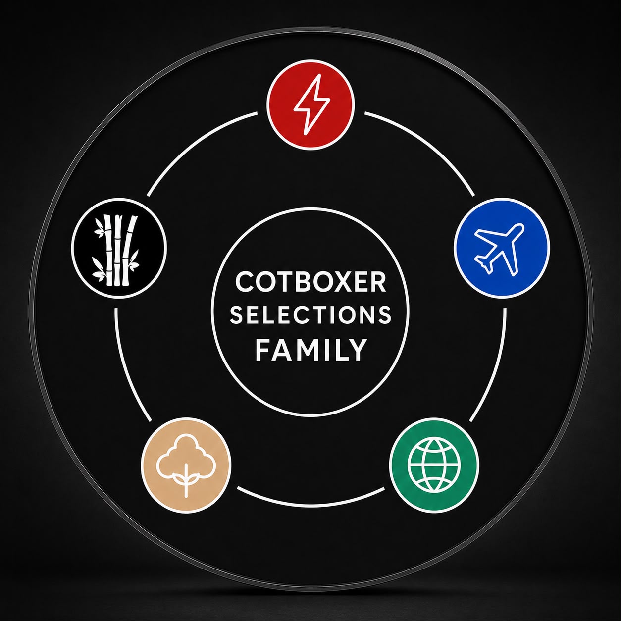Cotboxer Selectıons